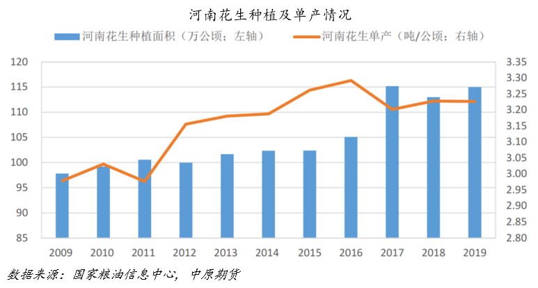 山东省花生主产区主要分布在临沂市,烟台市,青岛市,日照市和泰安市等