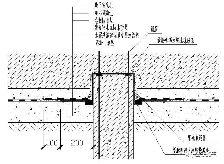 节点图位置查看 8ec5974fc45f4856841d2b9ac03bba2d.jpeg