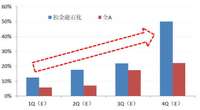 当年GDP当年增长率怎么算_年均增长率怎么算(3)