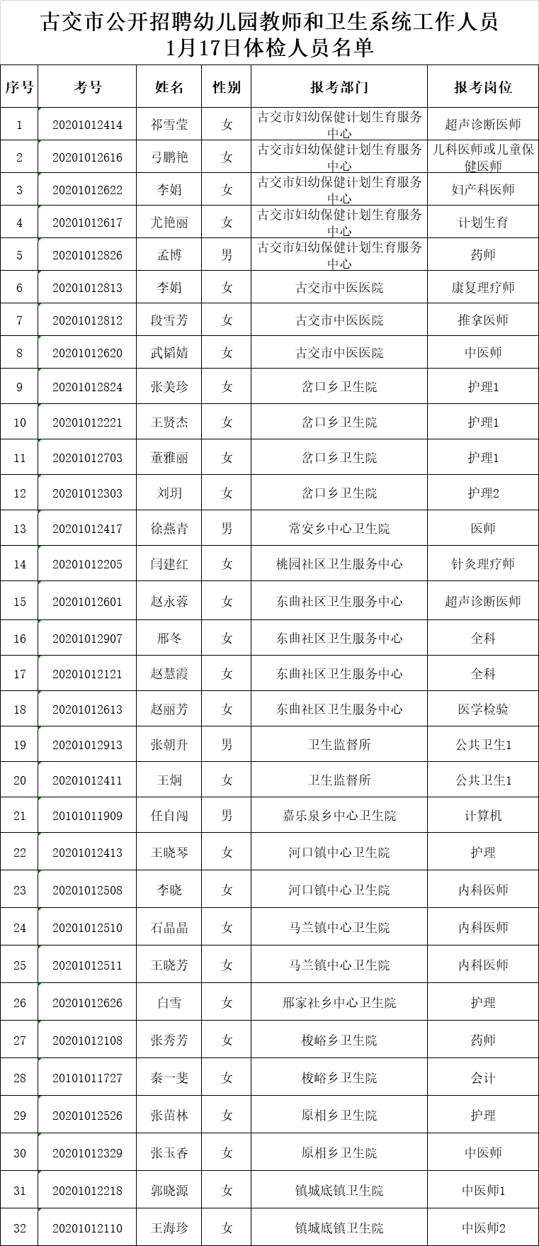 神池县人口人数_神池县地图