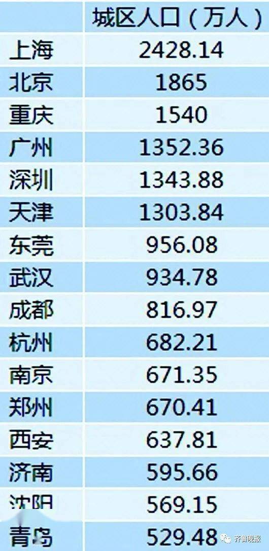 济南市区人口2021_933.2毫米 2021年以来济南平均降水量创57年之最
