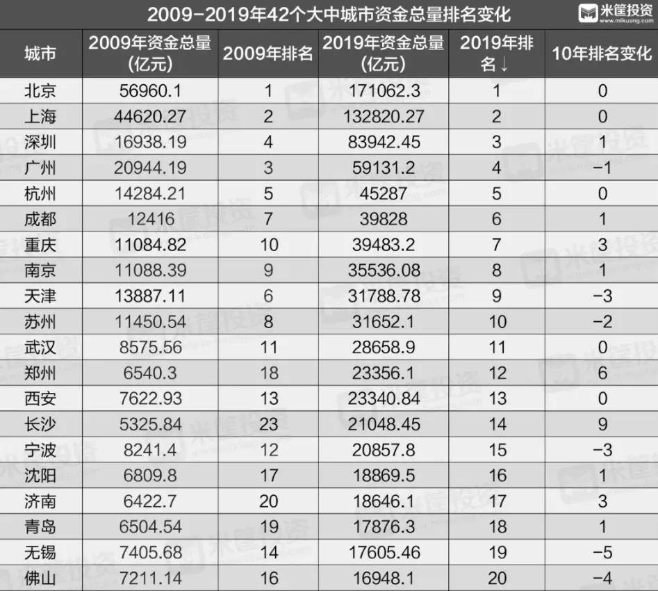 郑州 人均收入_郑州火车站(3)