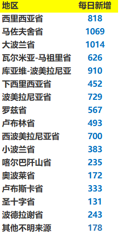 波兰人均收入2021年_1138年的波兰版图