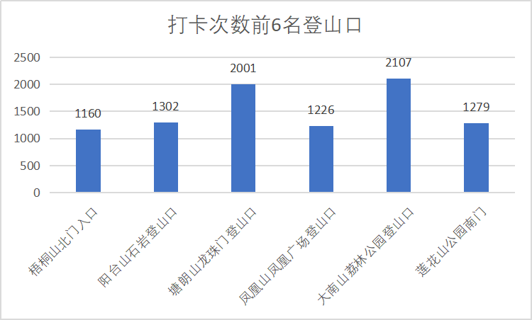 2020年深圳人口少了吗_深圳2020常驻人口(2)