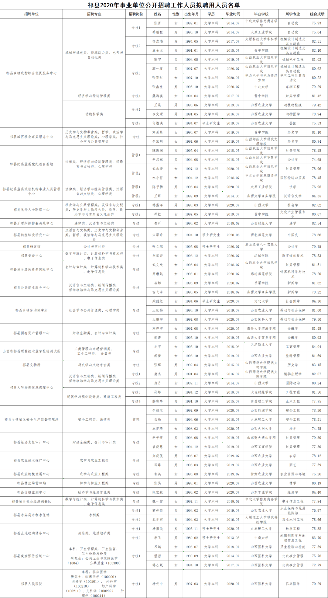 代县2020年人口_代县贾五女儿的照片