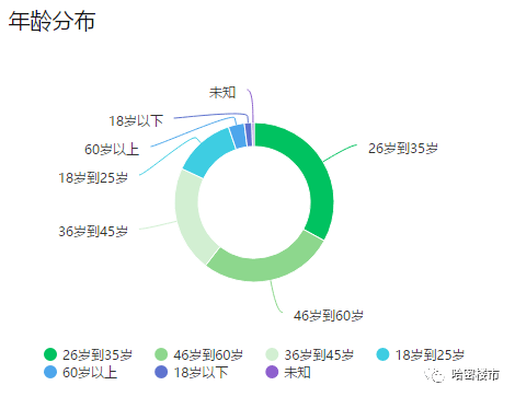 哈密人口有多少2021_刚需不哭,哈密房价门槛3300元 ㎡ 楼盘,还有有哪些