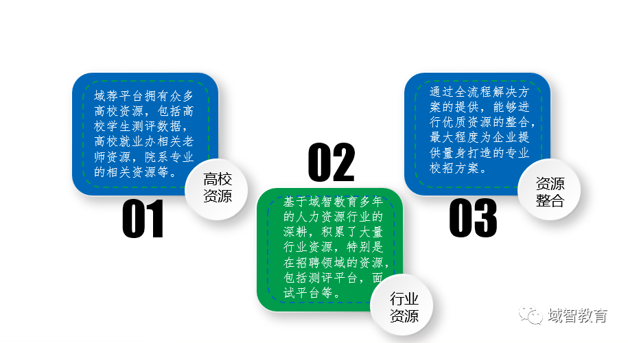 招聘解决方案_招聘行业大数据解决方案.ppt(2)