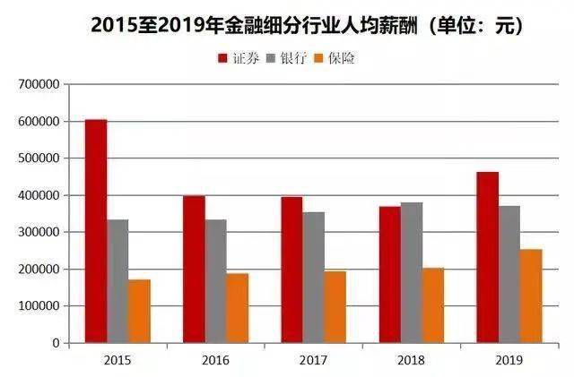 巴西人均收入2021_2021年中考巴西必考图(3)
