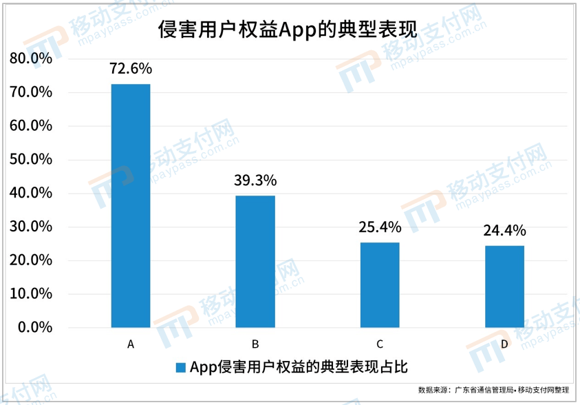 Java采集GDP(3)