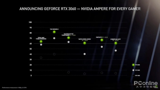 寒武纪芯片和英伟达差距 f708e6a1213344f1997b019714bb9b68.png