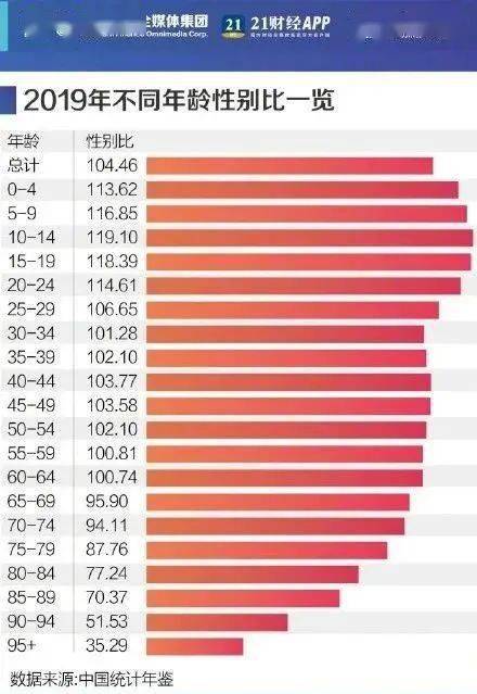 中国30岁以上男性人口_30岁以上的男性照片(2)