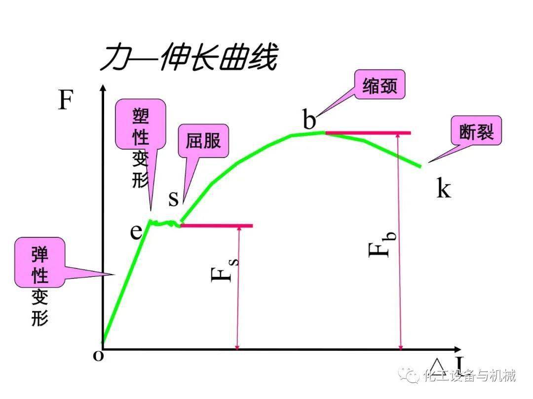 人口迁移推拉理论力角度分析_人口迁移(3)