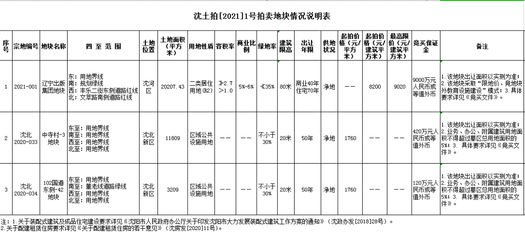 2020年辽宁省上半年_2020年辽宁快递业务量同比增长超四成