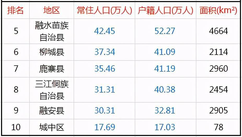 柳州常住人口_柳州人口热力图