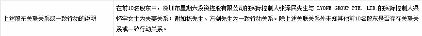 星期六实控人张泽民梁怀宇夫妇收监管函 减持现