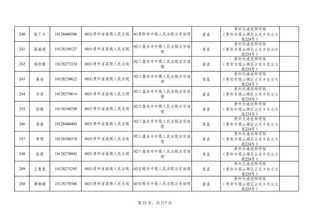 凯里人口2021_2021年凯里众多新楼盘启动,还没买房的人要注意这些事项