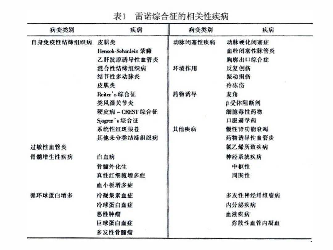 雷诺综合征雷诺病雷诺现象