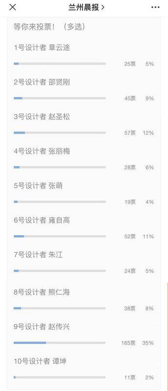 兰州晨报微信公众号投票结果 掌上兰州客户端投票结果 掌上兰州受甘肃省冬季运动管理中心委托