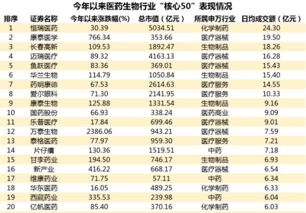 2020年世界人口排行榜_仅用几个世纪全球人口增长了将近70亿,如今为何却陷入人