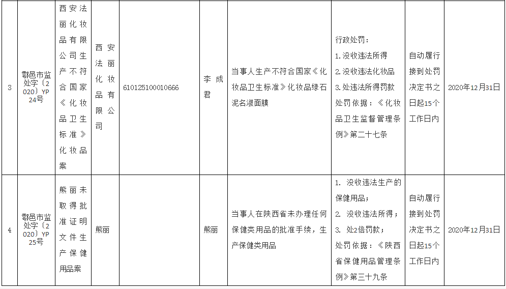 鄠邑区GDP