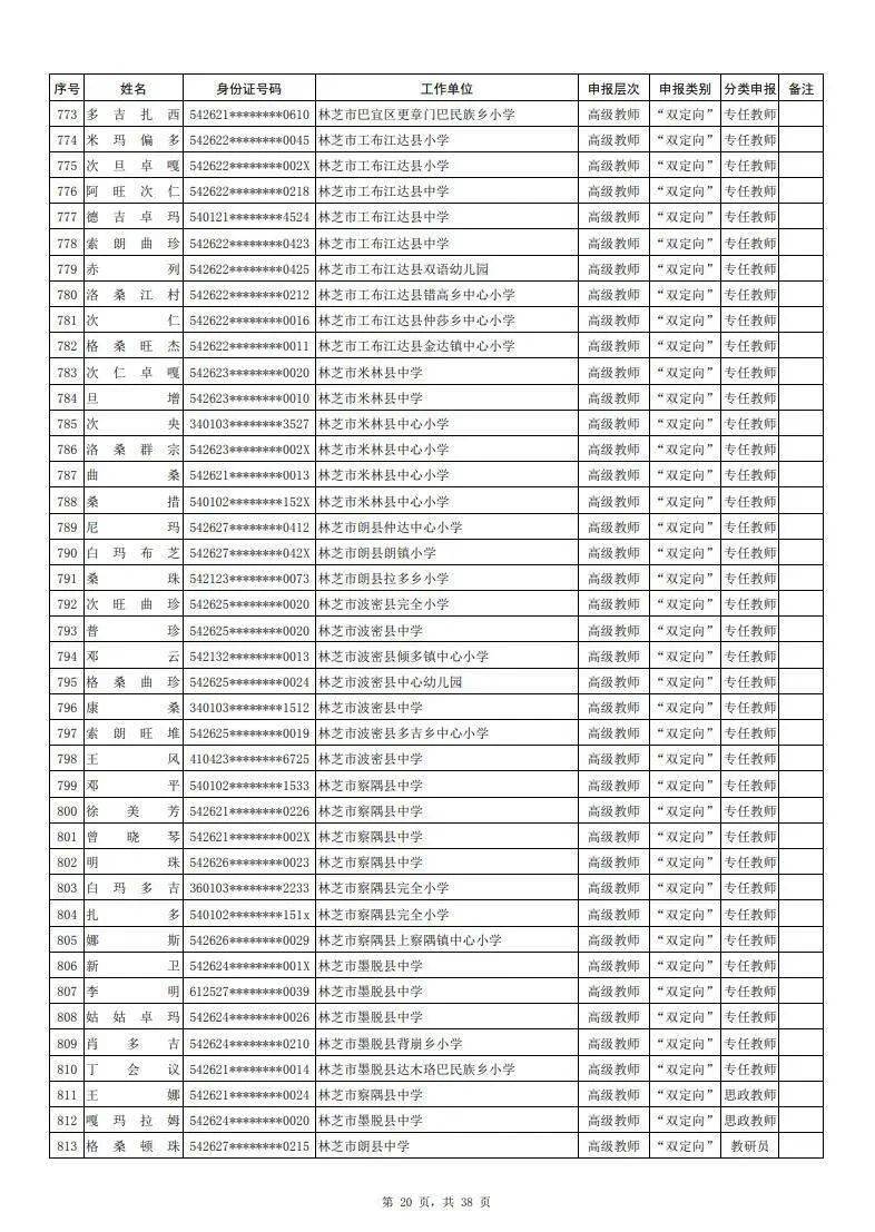 拉萨市人口 2021_拉萨市地图(3)