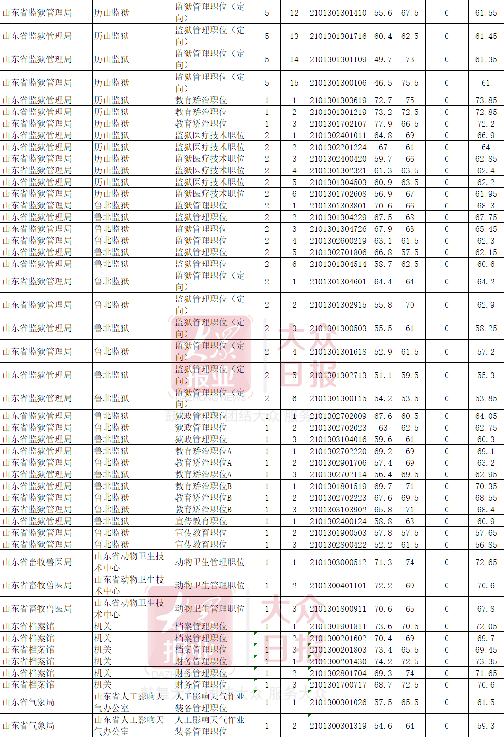 2021年1月各省gdp_2020年各省gdp(2)