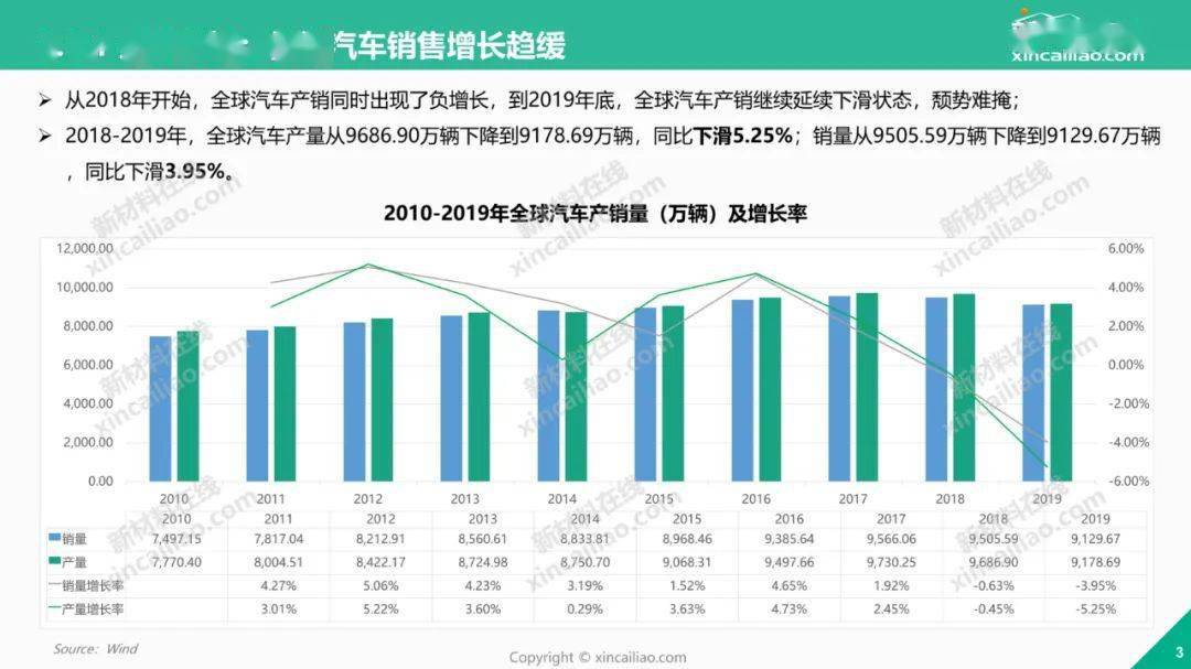 绝对干货|2021年全球新能源汽车产业发展趋势报告