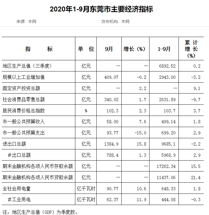 2021年合肥泉州GDP_常州,泉州与徐州市,一季度的GDP排名如何(3)