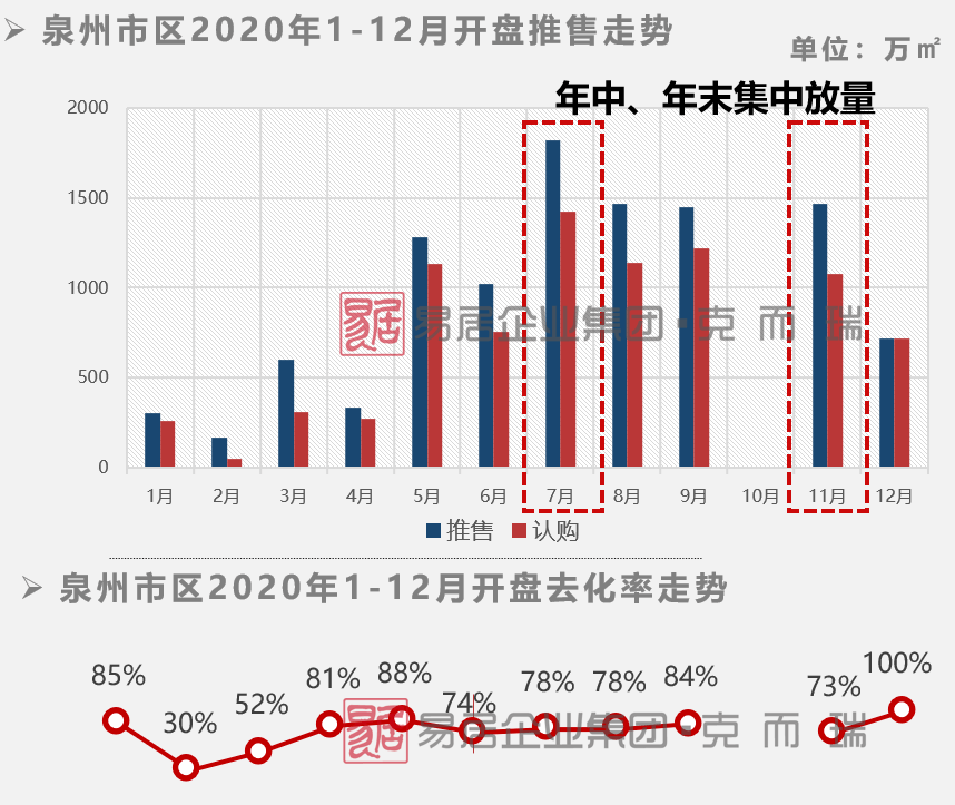 泉州2021丰泽区gdp_吉林长春与福建泉州的2021年一季度GDP谁更高(2)