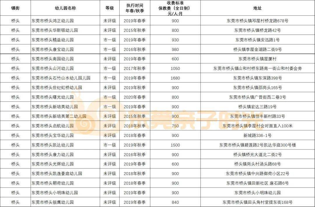 企石排名_企石地图