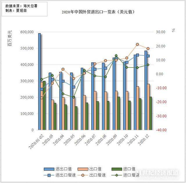 世界进出口总量全球经济份额_经济总量世界第二图片(2)