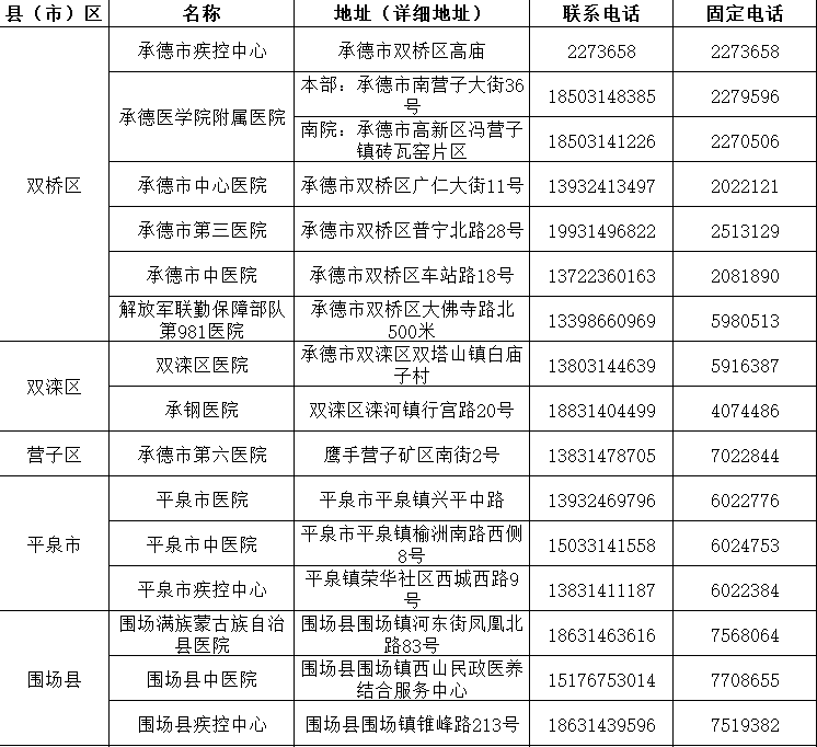 石家庄是中高风险地区吗-衡水车黄码几天能过固安检查站