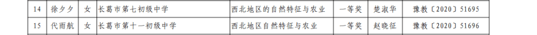 
喜报！许昌15名老师拿下省一等奖！_乐发IIapp(图7)