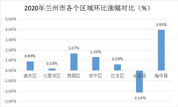 兰州市人口2020_2020年兰州事业单位考试报名人数统计 960人报名 最热职位竞争比(2)