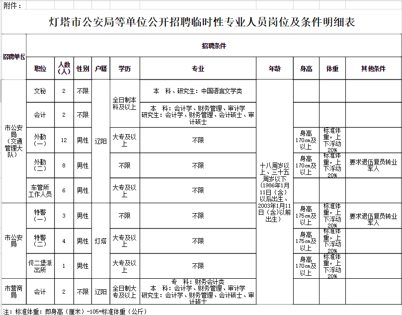 灯塔市人口_铜仁市碧江区灯塔街道办事处公开招聘工作人员的公告