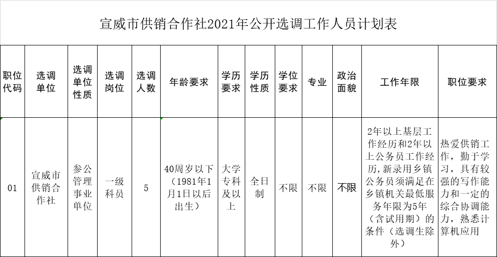 城市人口可以入股合作社吗_夜晚城市图片