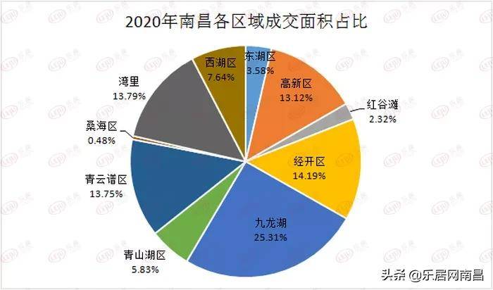 南昌市2020年总人口_南昌市工商联2021年(2)