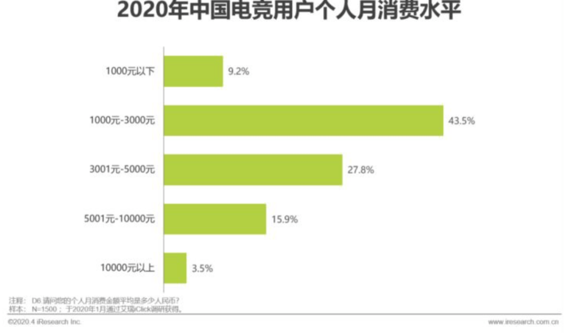 数读|数读丨后电竞时代的商业密码