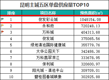 昆明官渡区2020年GDP_昆明官渡区地图(3)