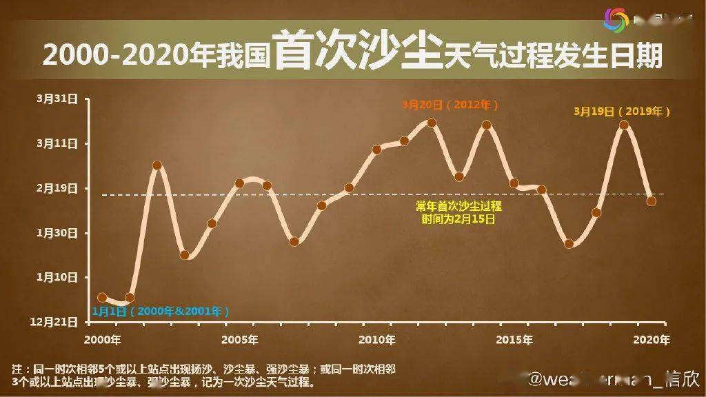 【天气预报】怀仁:2021年首场沙尘天气来袭!