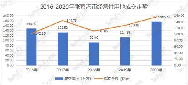 2020张家港gdp总产值_张家港南丰2020规划图