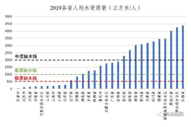 水资源 人口_保护水资源的手抄报(2)