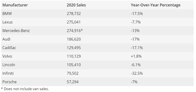 2020年汽车销量gdp_2020年中国gdp