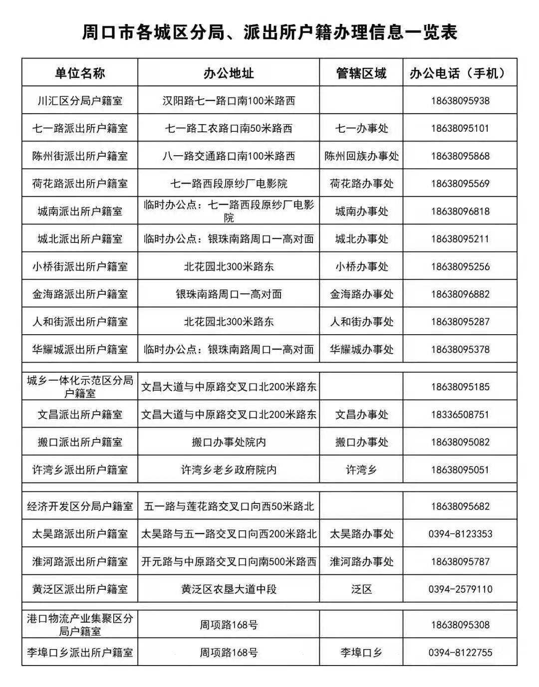 郸城户籍人口_郸城一高(2)