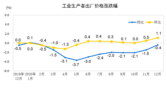 2021年11月gdp