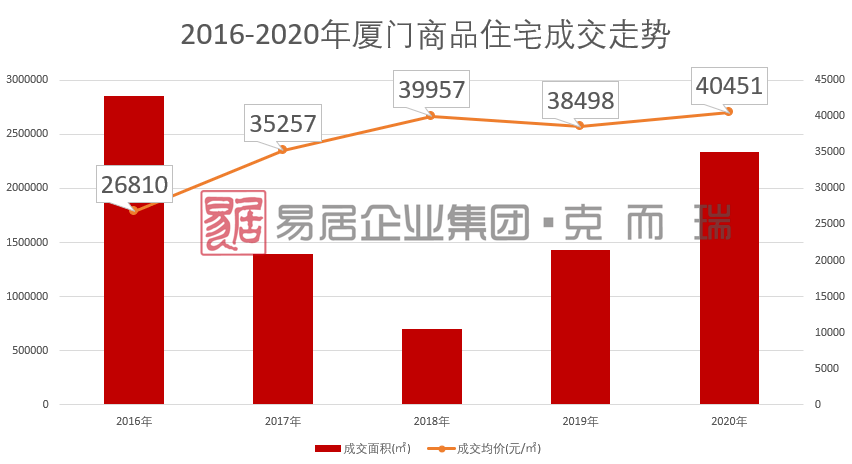 厦门2020年增加多少人口_2020年厦门市区图