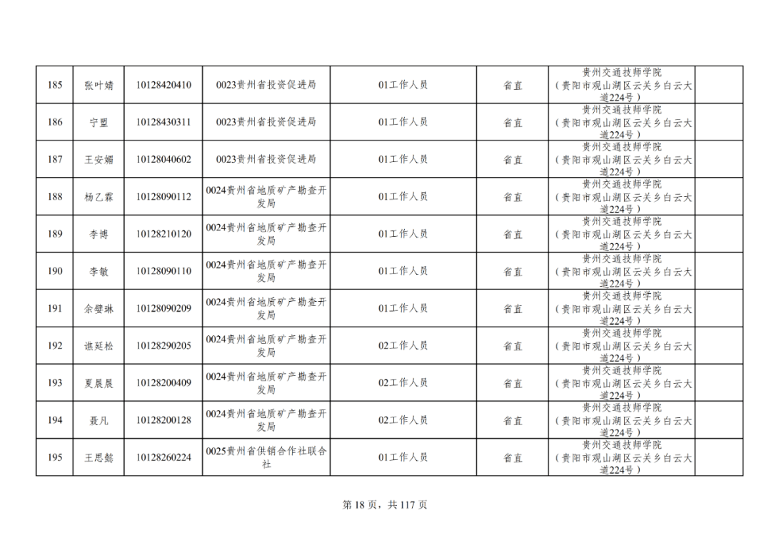 贵州省人口有多少2021_2021贵州省考招录3881人 92 职位要求本科及以上学历(2)