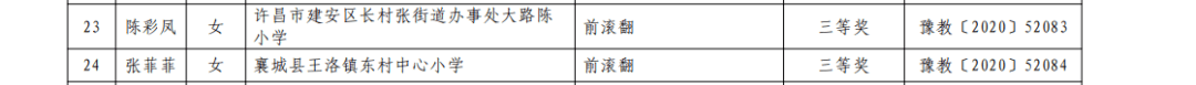 
喜报！许昌15名老师拿下省一等奖！_乐发IIapp(图13)