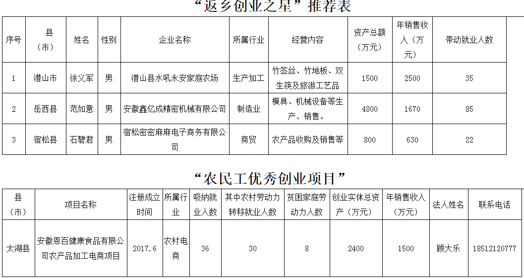 安庆人口2021_安庆排名上升 2021安徽城市综合竞争力十强公布(3)