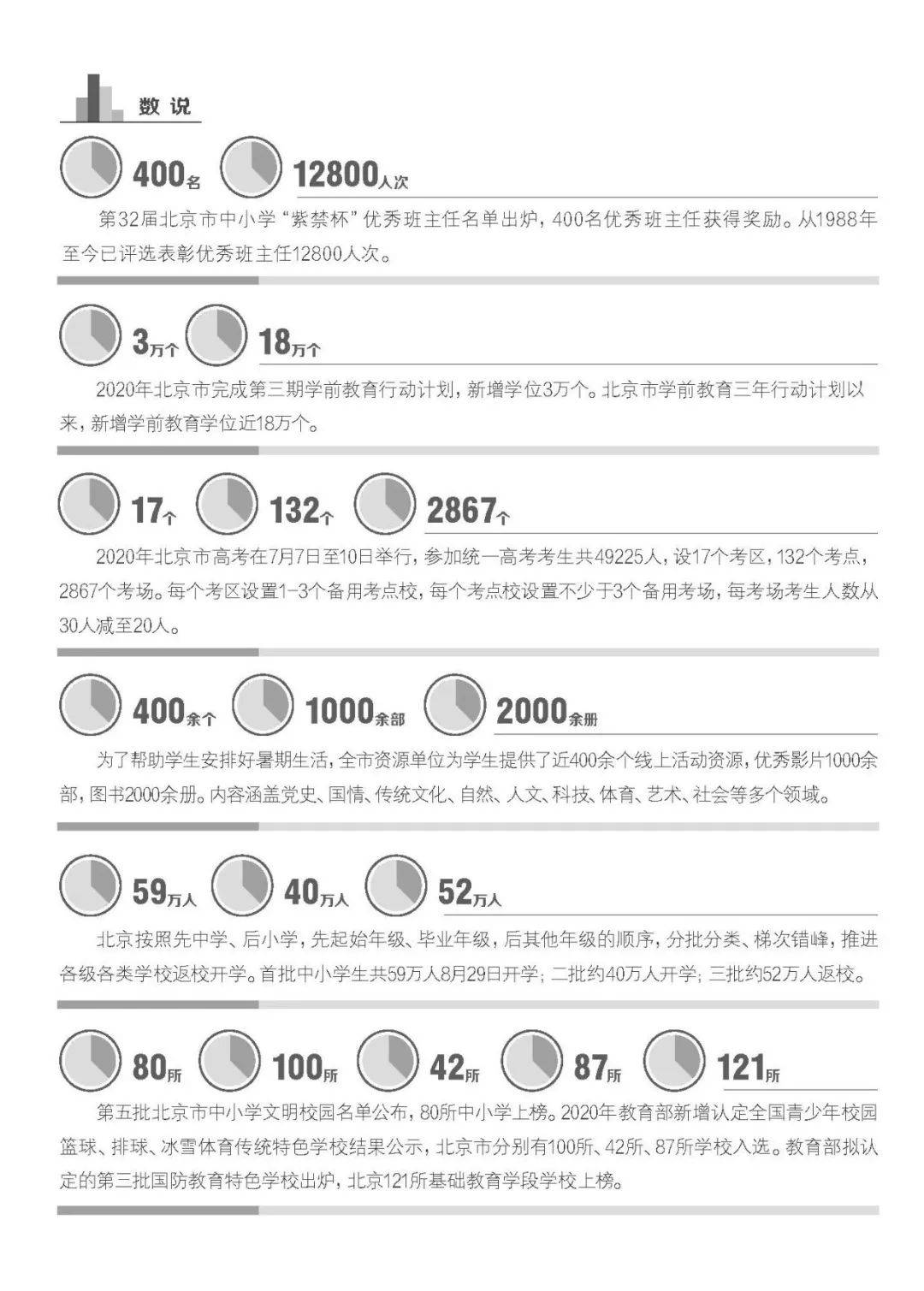 北京各区人口2020_南京各区人口